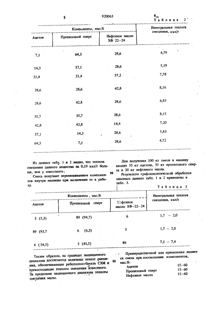 Рабочее вещество сорбционных холодильных машин (патент 920063)