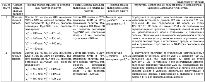Способ получения композиционного материала титан-сталь (патент 2463141)