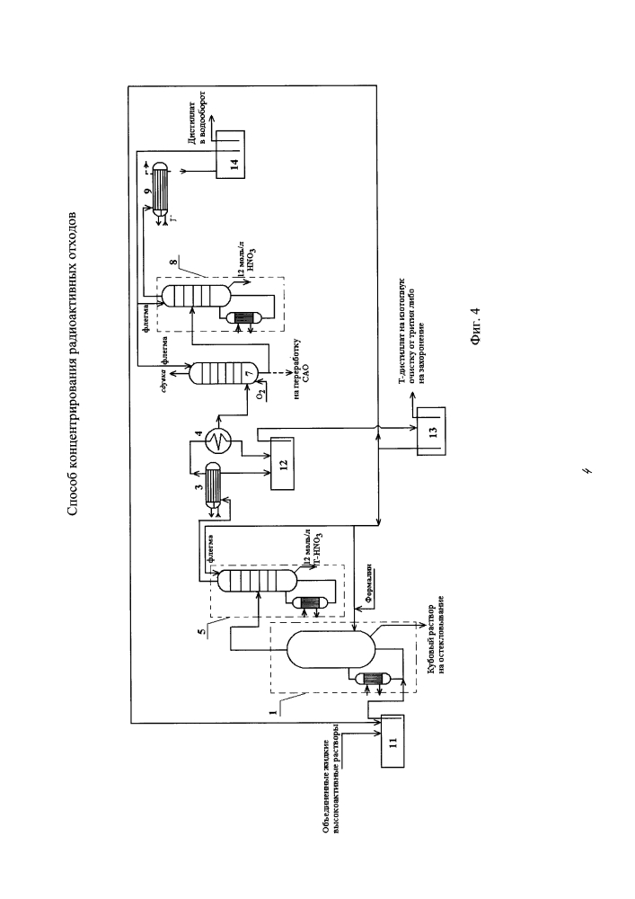 Способ концентрирования радиоактивных отходов (патент 2596816)