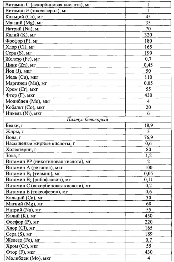 Способ получения обогащенного крахмалопродукта (патент 2624207)