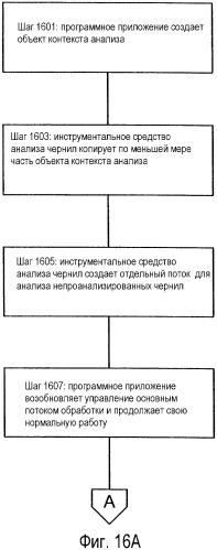 Обработка электронных чернил (патент 2351982)