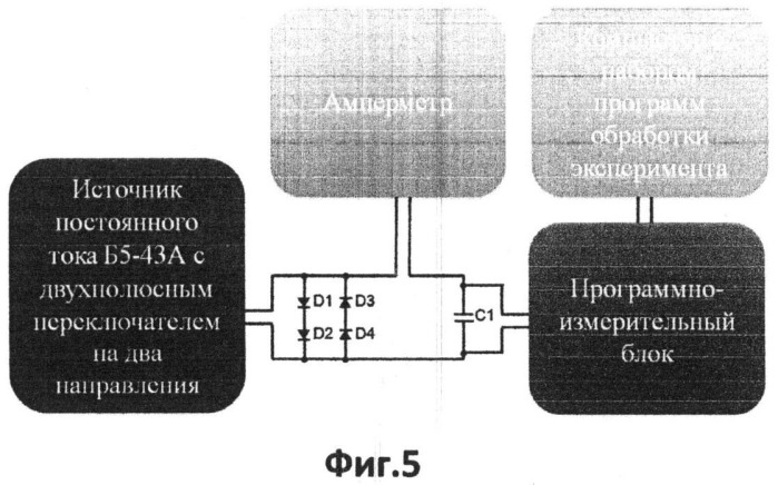 Способ изготовления суперконденсатора (патент 2533930)