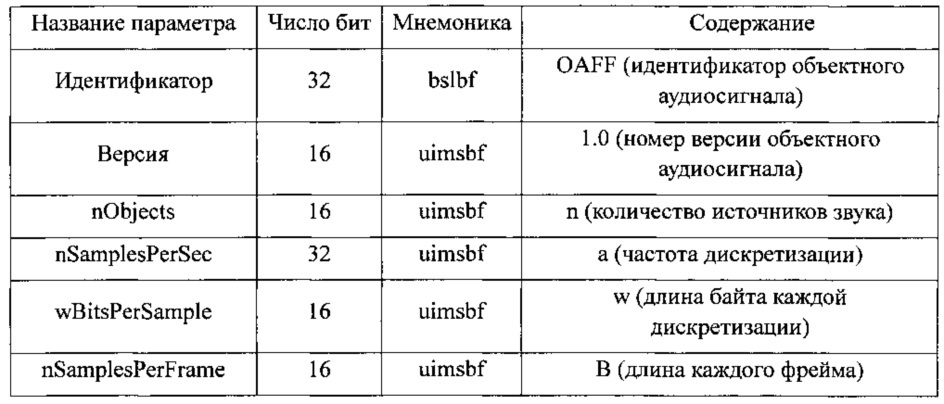 Способ и устройство для осуществления записи объектного аудиосигнала и электронная аппаратура (патент 2630187)