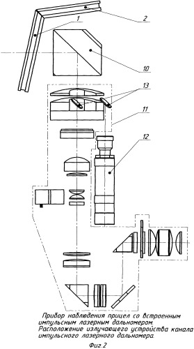 Прибор наблюдения-прицел со встроенным импульсным лазерным дальномером (патент 2526230)