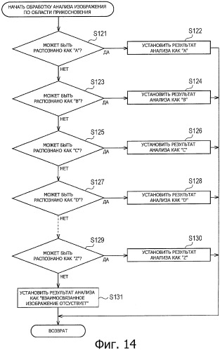 Устройство и способ обработки информации, и компьютерная программа (патент 2421775)