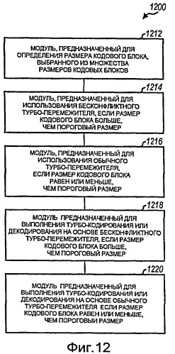 Турбо-перемежитель для высоких скоростей передачи данных (патент 2435298)