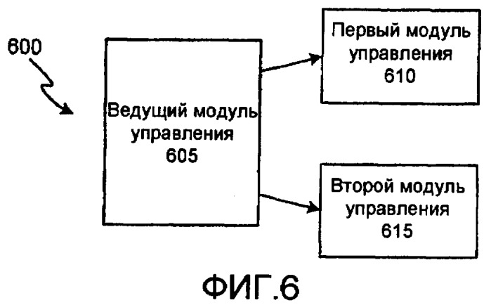 Способ и устройство для одновременной связи с помощью множества систем беспроводной связи (патент 2420925)