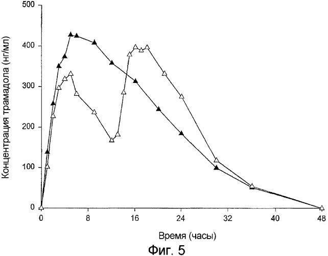 Композиции трамадола пролонгированного высвобождения с 24-часовым действием (патент 2328275)