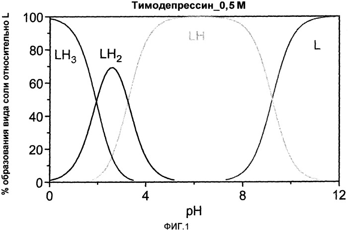 Кристаллические формы мононатриевой соли d-изоглутамил-d-триптофана (патент 2476440)