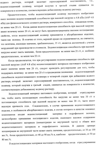 Водопоглощающий материал, водопоглощающее изделие и способ получения водопоглощающего материала (патент 2364611)