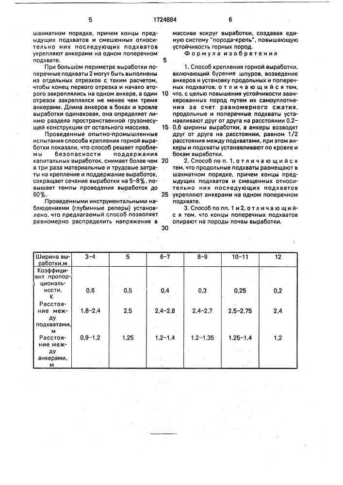 Способ крепления горной выработки (патент 1724884)