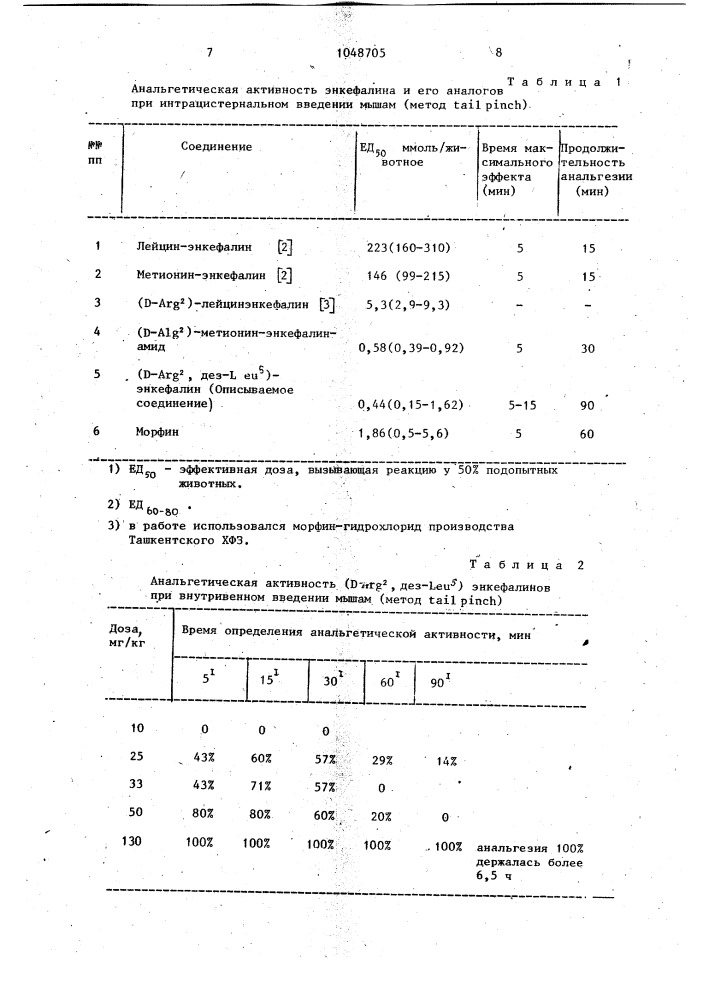 Аналог энкефалина,обладающий пролонгированной анальгетической активностью (патент 1048705)