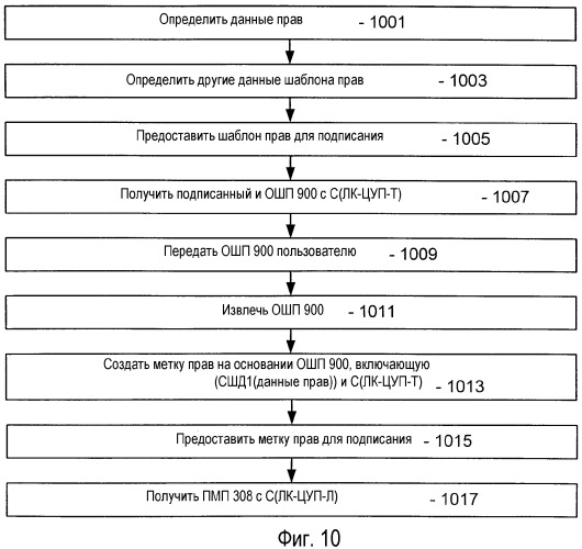 Публикация цифрового содержания в определенном пространстве, таком, как организация, в соответствии с системой цифрового управления правами (цуп) (патент 2344469)