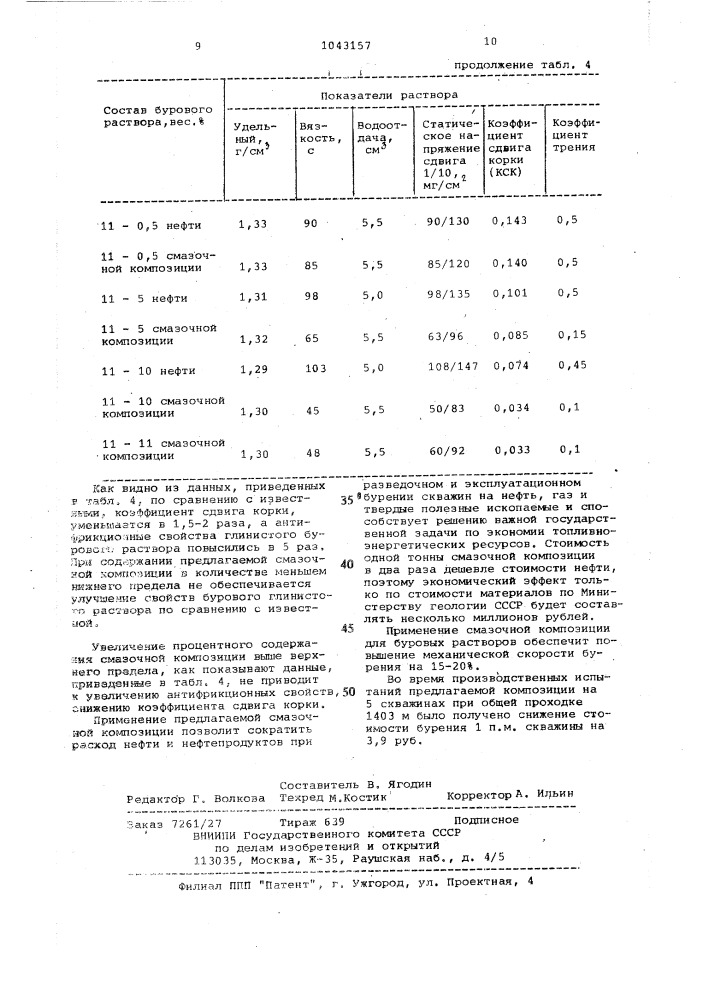 Смазочная композиция для буровых растворов "днепрол-3 (патент 1043157)