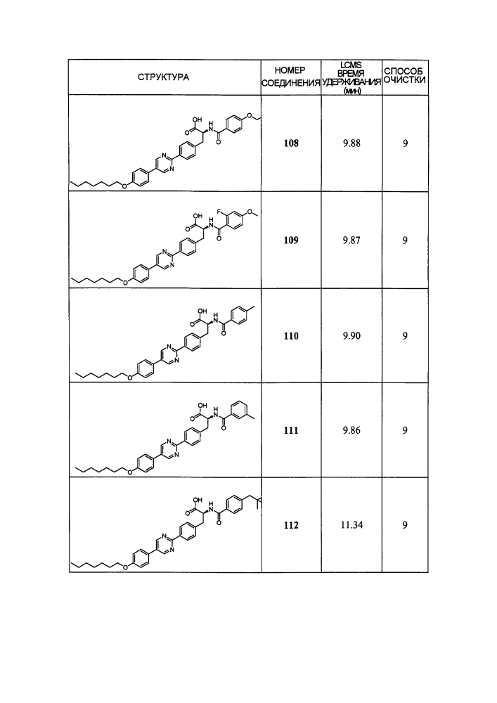 Новые модуляторы рецептора glp-1 (патент 2634896)
