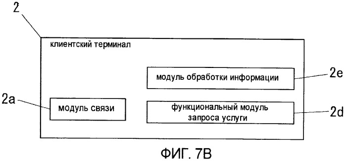 Сетевая система (патент 2437145)