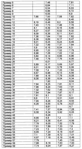 Химические соединения, содержащая их фармацевтическая композиция, их применение (варианты) и способ связывания er  и er -эстрогеновых рецепторов (патент 2352555)