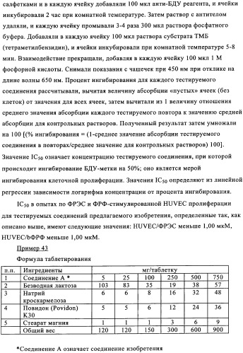 Пиримидиновые соединения, обладающие свойствами селективного ингибирования активности кдр и фрфр (патент 2350617)