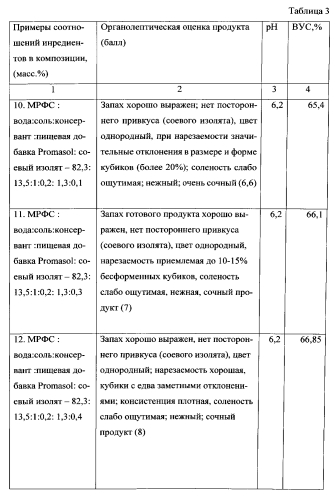 Способ получения мясного полуфабриката высокой степени готовности (патент 2565226)