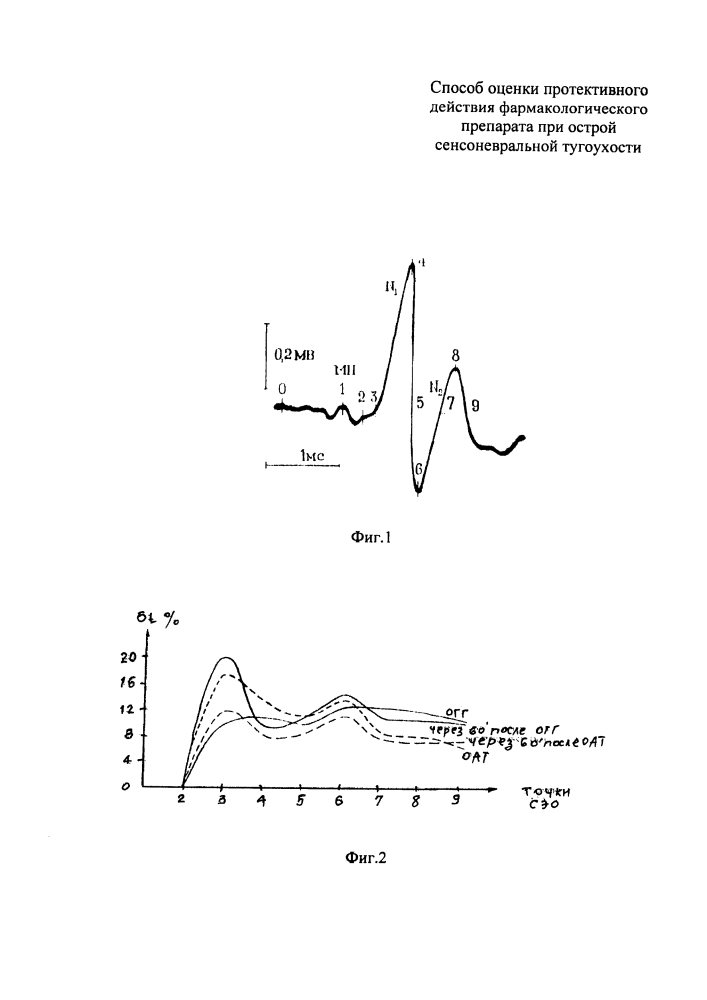 Способ оценки протективного действия фармакологического препарата при острой сенсоневральной тугоухости в эксперименте (патент 2610409)