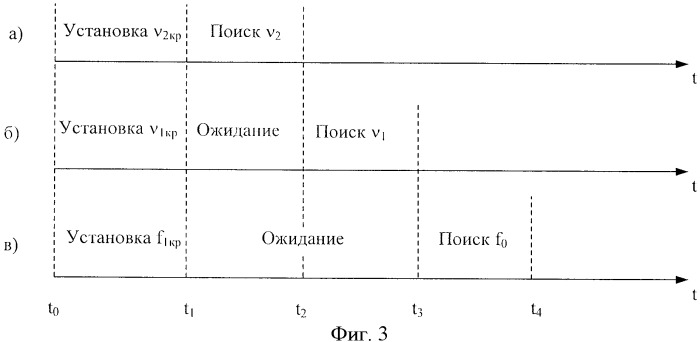 Атомно-лучевой стандарт частоты (патент 2378757)