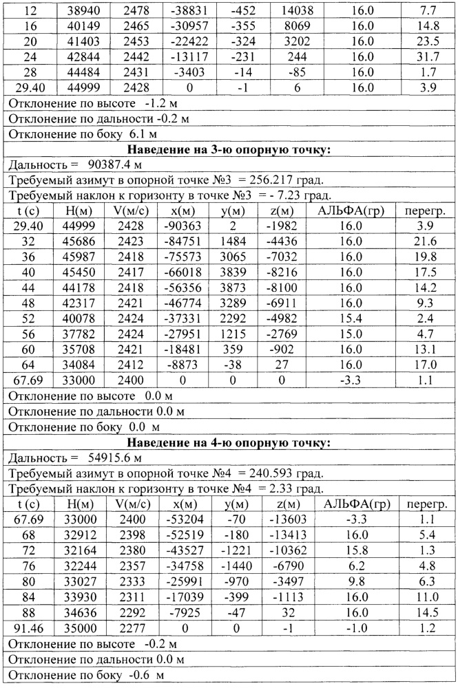 Способ сокращения потерь скорости и времени при осуществлении маневра заданной конфигурации беспилотным летательным аппаратом планирующего типа (патент 2623361)