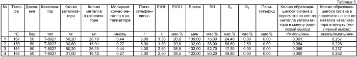 Способ получения меркаптоорганил(алкоксисиланов) (патент 2412193)