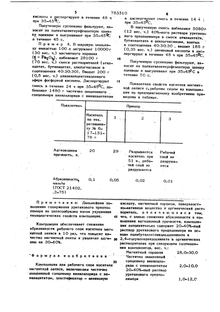 Композиция для рабочего слоя носителя магнитной записи (патент 783310)