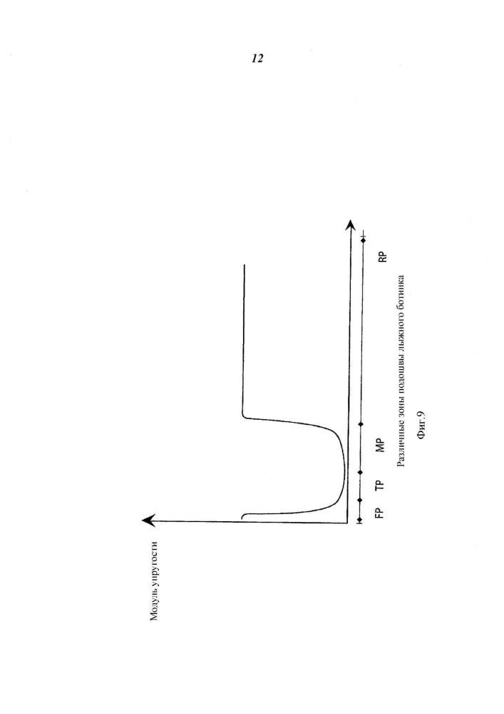 Лыжное крепление и подошва лыжного ботинка (патент 2622836)