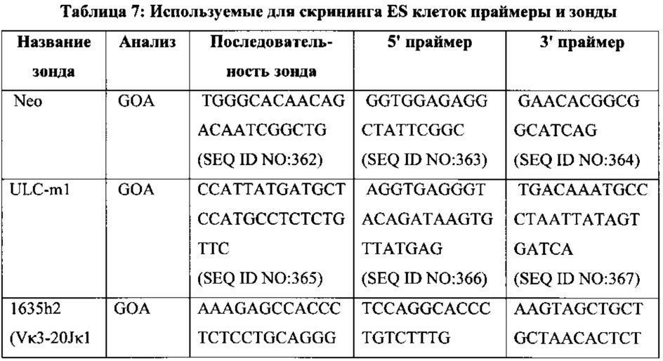 Отличные от человека животные, экспрессирующие чувствительные к pн последовательности иммуноглобулинов (патент 2664473)
