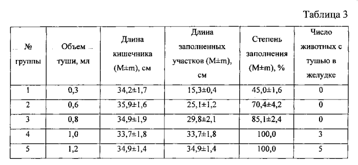 Способ оценки количества и размеров групповых лимфоидных фолликулов тонкого кишечника у мышей (патент 2567365)