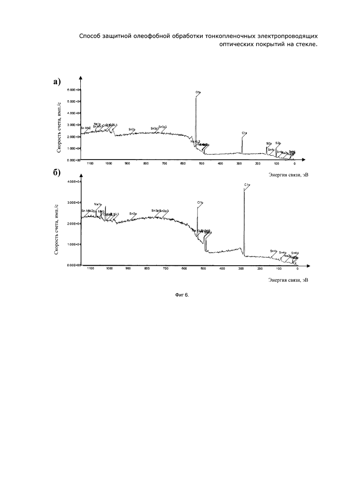 Способ защитной олеофобной обработки тонкопленочных электропроводящих оптических покрытий на стекле (патент 2622281)