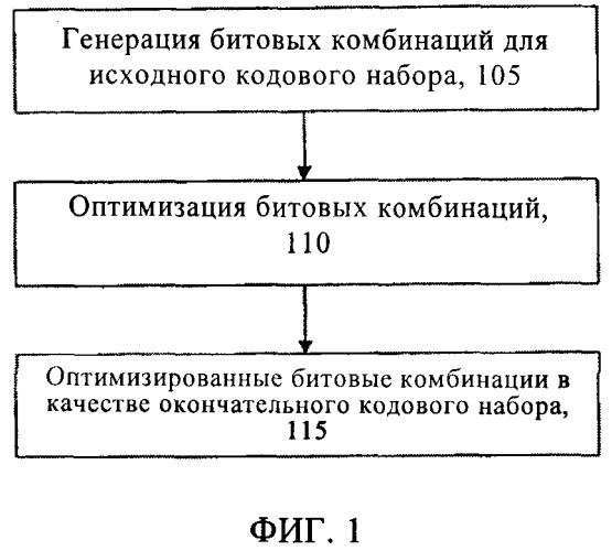 Способ создания набора расширяющих кодов спутниковой навигационной системы (патент 2422992)