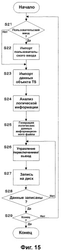 Носитель для записи информации, устройство и способ записи информации, устройство и способ воспроизведения информации, устройство и способ записи и воспроизведения информации (патент 2355050)