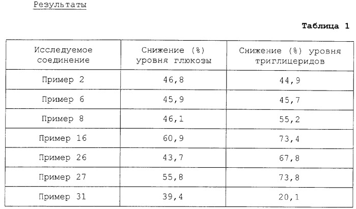 Новые гетероциклические производные и их медицинское использование (патент 2287529)