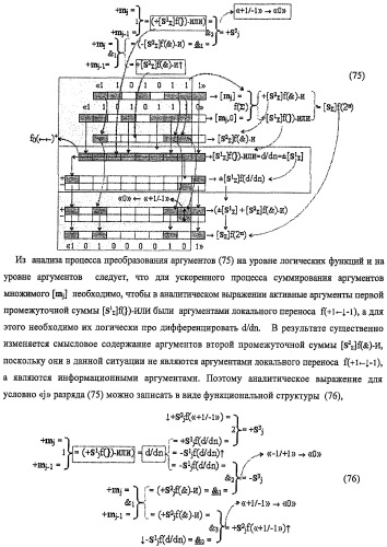 Функциональная структура предварительного сумматора f ([mj]&amp;[mj,0]) параллельно-последовательного умножителя f ( ) с процедурой логического дифференцирования d/dn первой промежуточной суммы [s1  ]f(})-или структуры активных аргументов множимого [0,mj]f(2n) и [mj,0]f(2n) (варианты) (патент 2424549)