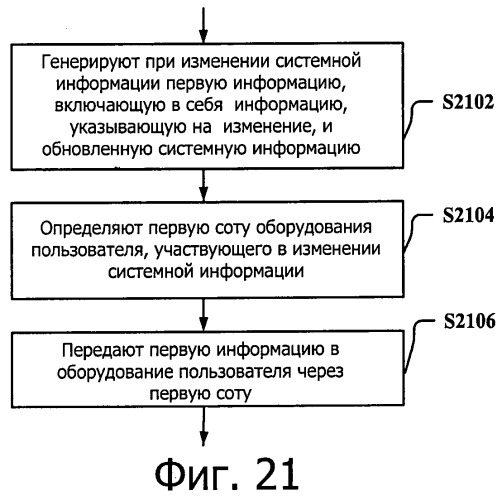 Система передачи данных для поддержки объединения несущих и способ и устройство для обновления ее системной информации (патент 2543969)