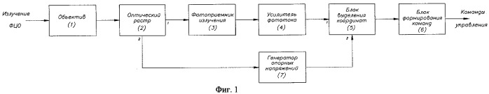 Способ наведения управляемой ракеты и система наведения для его реализации (патент 2282128)