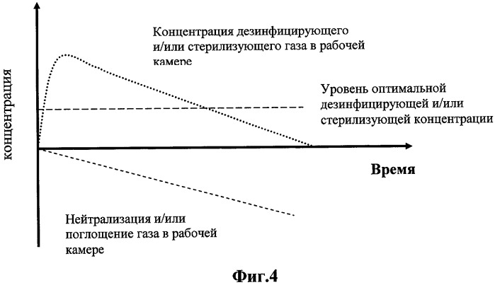 Устройство для дезинфекции или стерилизации (патент 2280472)