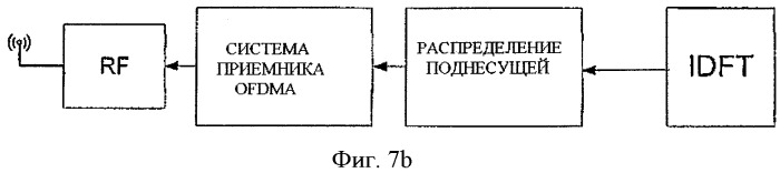 Система беспроводной связи (варианты) и способ беспроводной связи (патент 2526751)