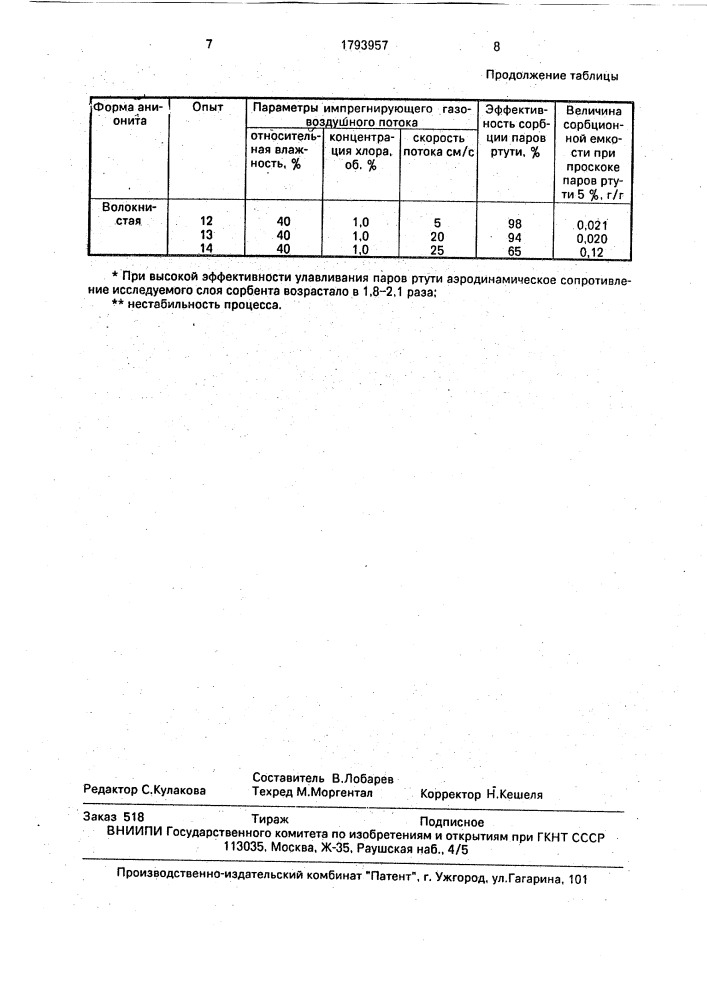 Способ получения сорбента для улавливания паров ртути (патент 1793957)