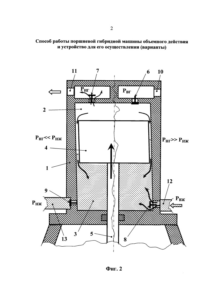 Способ работы поршневой гибридной машины объемного действия и устройство для его осуществления (варианты) (патент 2652470)