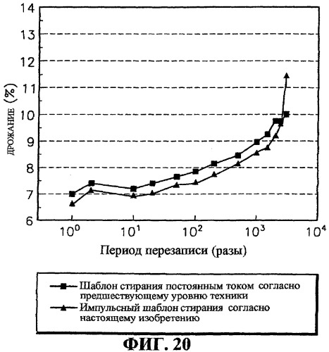 Способ и устройство для записи данных на оптический носитель записи (патент 2265895)