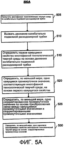 Измерение влажного газа (патент 2484431)