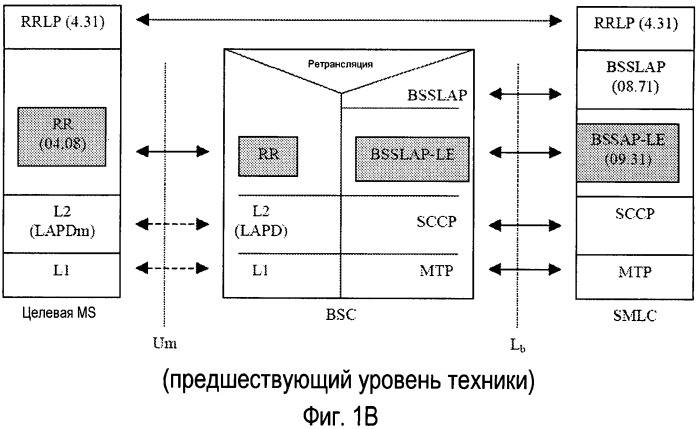 Задержанная сигнализация радиоресурсов в мобильной радиосети (патент 2461994)