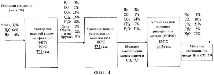 Регулирование состава синтез-газа в установке парового риформинга метана (патент 2544666)