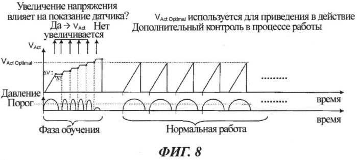 Пьезоэлектрическое насосное устройство и способ приведения в действие такого устройства (патент 2569796)