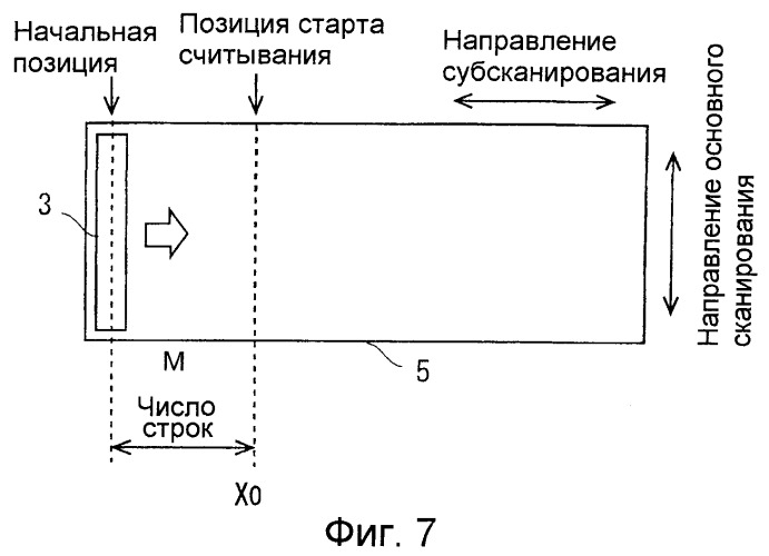 Устройство считывания изображения и способ считывания изображения (патент 2532712)