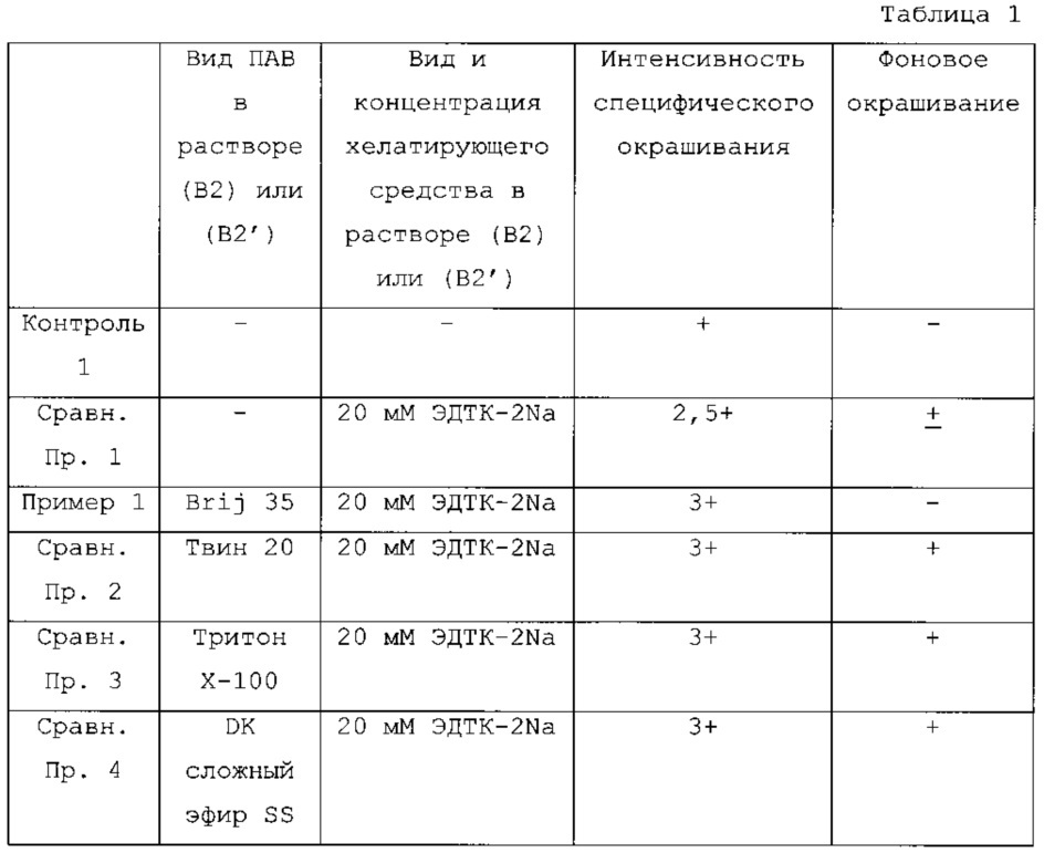 Набор даб-содержащего субстрата для окрашивания, производимого ферментом для мечения (патент 2662681)