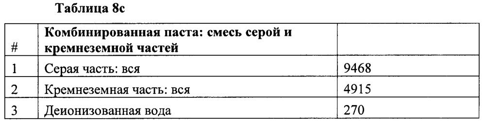 Фенольная добавка для композиции электроосаждаемого покрытия, содержащей циклический гуанидин (патент 2628379)